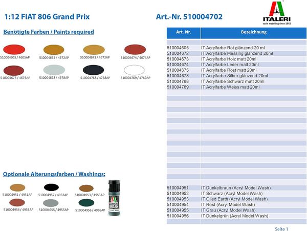 Découvrez le test complet de la carson 510004702 : la reproduction fidèle de la fiat 806 grand prix en miniature 1 : 12. Un modèle incontournable pour les passionnés d'automobiles historiques et de modélisme.